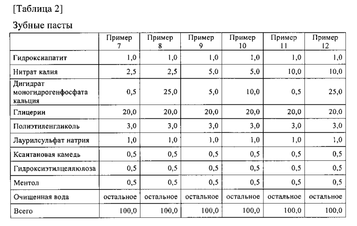 Композиция для ухода за полостью рта (патент 2587054)