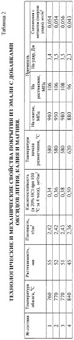 Эмаль (варианты) (патент 2259328)