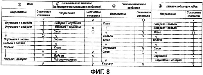 Лапка швейной машины и швейная машина (патент 2398057)