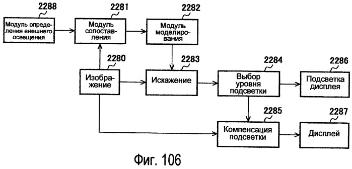 Способы модулирования подсветки при помощи сопоставления с характеристиками изображения (патент 2450475)