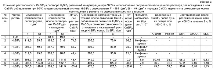 Способ получения синтетического флюорита (патент 2465206)