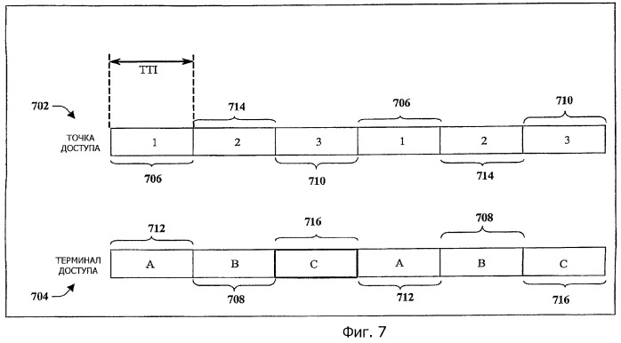 Переменные интервалы времени передачи для системы радиосвязи (патент 2462823)