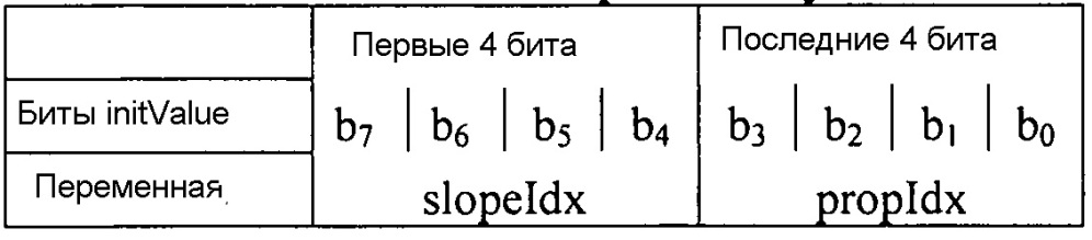 Энтропийное кодирование разностей векторов движения (патент 2615681)