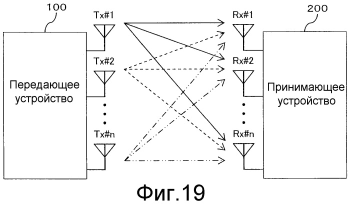 Способ управления передачей, передающее устройство и принимающее устройство для системы беспроводной связи (патент 2522018)
