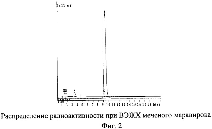 Равномерно меченный тритием 4,4-дифтор-n-{(1s)-3-[3-(3-изопропил-5-метил-4н-1,2,4-триазол-4-ил)-8-азабицикло[3.2.1]окт-8-ил]-1-фенилпропил}циклогексан карбодиимид (патент 2368613)