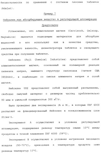 Регулируемая агломерация (патент 2330642)