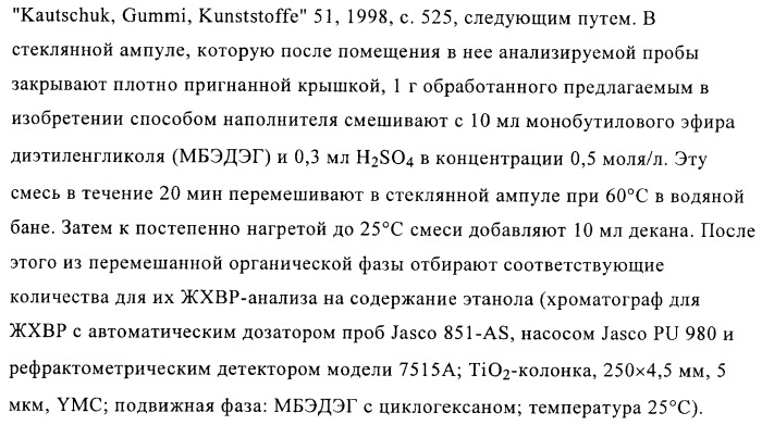 Способ и устройство для экстракции веществ из модифицированных силаном наполнителей (патент 2383572)