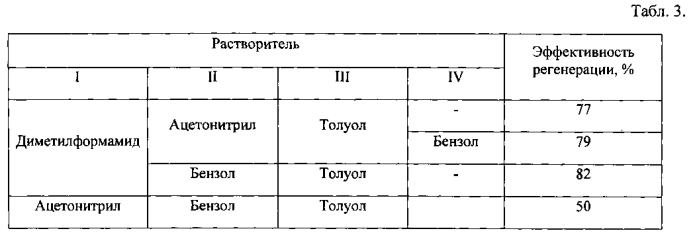 Способ регенерации отработанного адсорбента (патент 2551361)