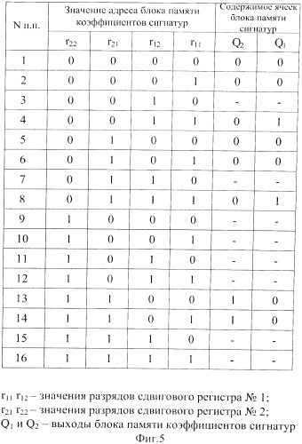 Устройство для распознавания образов (патент 2540818)