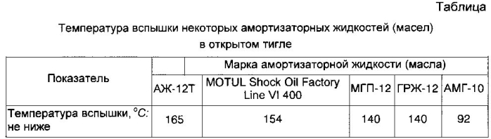 Способ изготовления гидравлического амортизатора (патент 2577443)