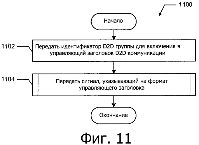 Извещение о помехах при коммуникации "устройство-устройство" (патент 2574589)