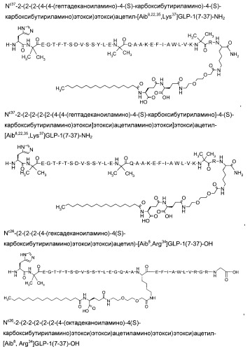 Производные глюкагон-подобного пептида-1 (glp-1) (патент 2401276)