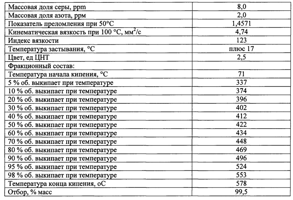 Способ получения высокоиндексных компонентов базовых масел (патент 2649395)