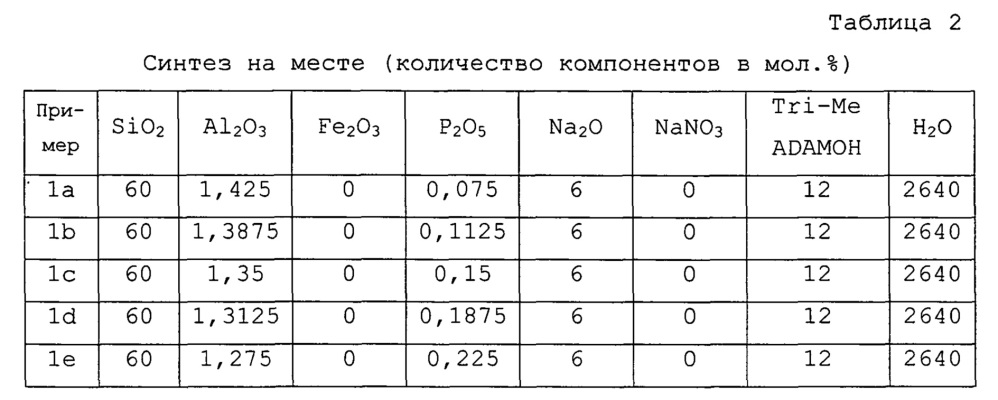 Низкофосфористые хабазиты (патент 2634702)