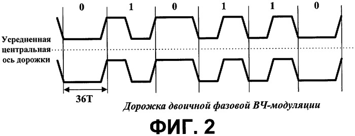 Способ управления информацией носителя записи о скорости воспроизведения, носитель записи с информацией о скорости воспроизведения записанного на нем видеосодержимого и способ воспроизведения для носителя записи (патент 2385502)