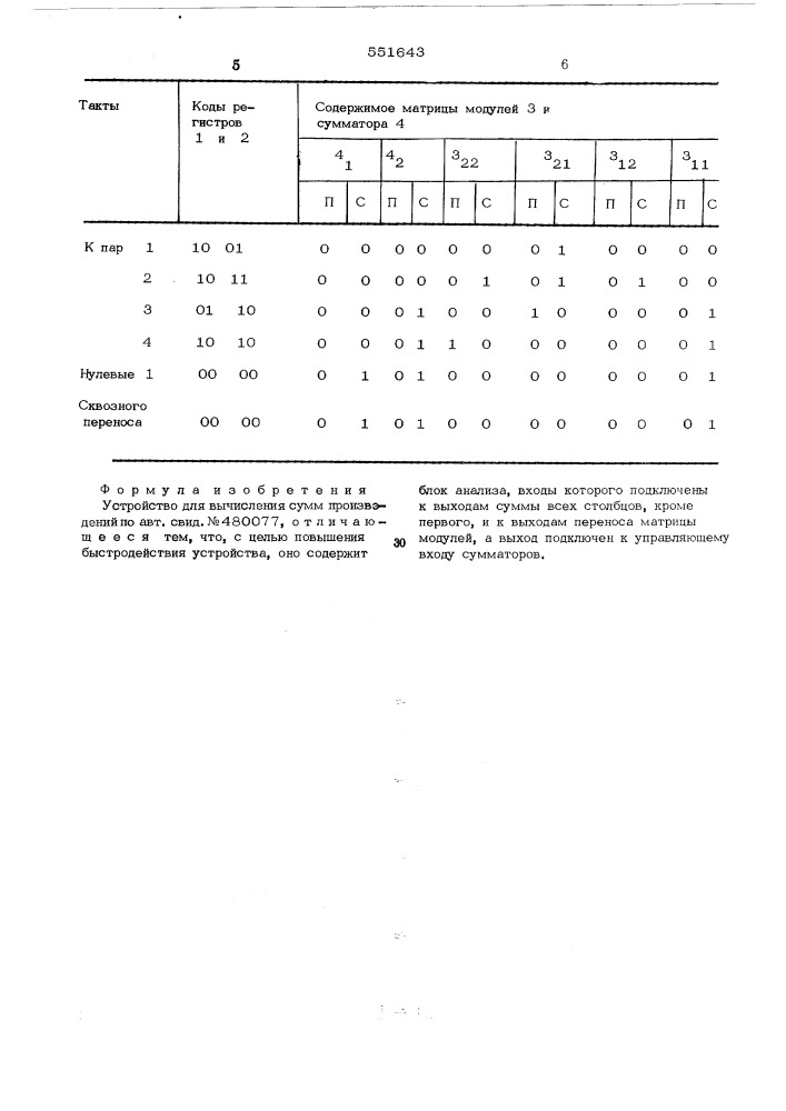 Устройство для вычисления сумм произведений (патент 551643)