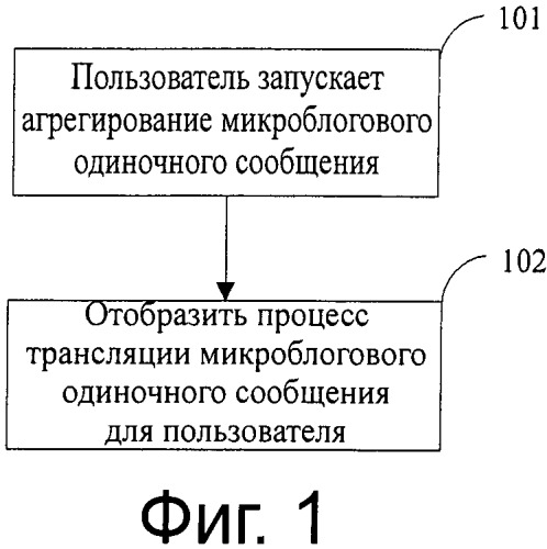 Способ, сервер, клиент и система для агрегирования микроблогового одиночного сообщения (патент 2534928)