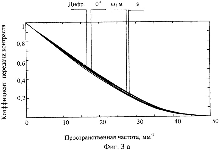 Инфракрасный телескоп с двумя увеличениями для дальней ик-области спектра (патент 2348955)