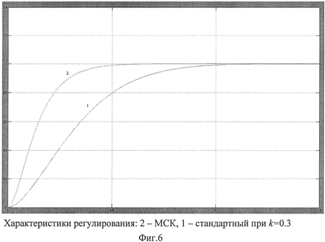 Способ и система автоматического управления (патент 2571570)