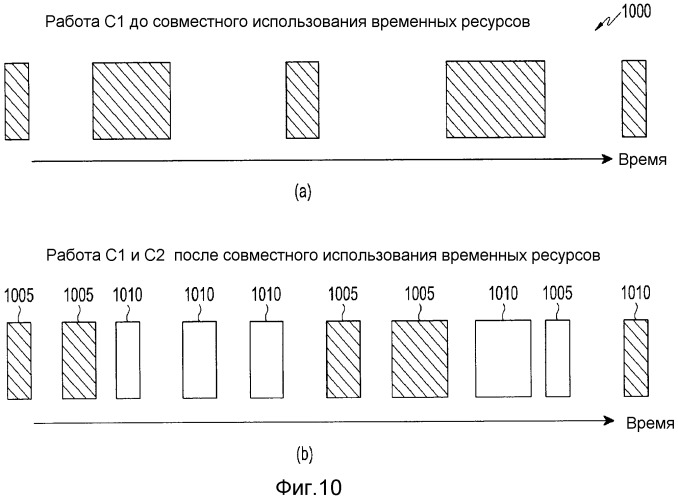 Устройство и способ работы пикосетей в нательных локальных сетях (патент 2502204)