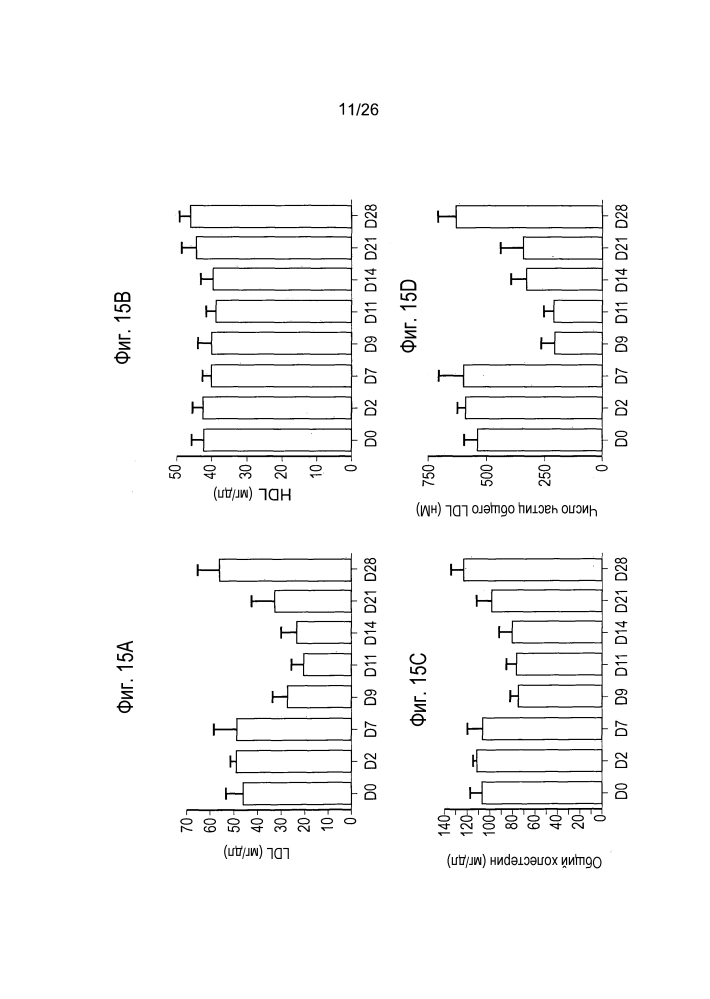 Антагонисты pcsk9 (патент 2618869)