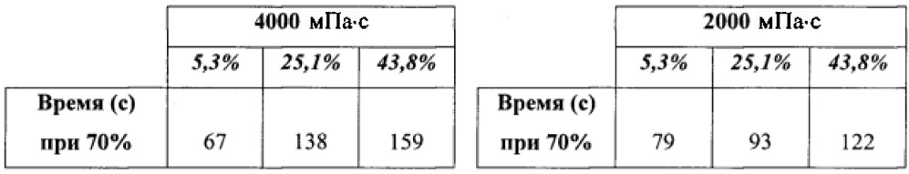 Моющее средство (патент 2615508)