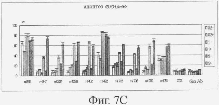 Гуманизированное моноклональное анти-cd20-антитело (патент 2406730)