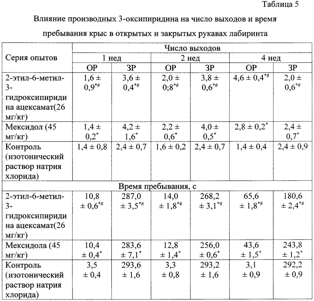 Производное 3-гидроксипиридина с анксиолитической и ноотропной активностью (патент 2664453)