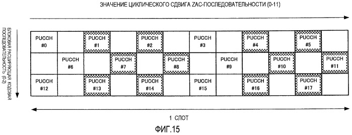 Устройство беспроводной связи и способ управления совокупностью (патент 2473172)