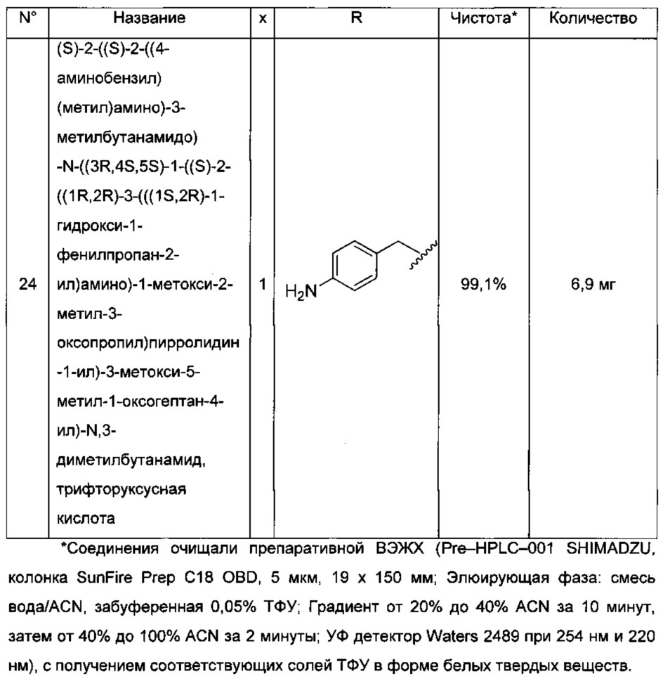 Производные доластатина 10 и ауристатинов (патент 2662951)