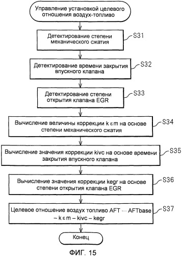 Двигатель внутреннего сгорания с искровым зажиганием (патент 2488707)