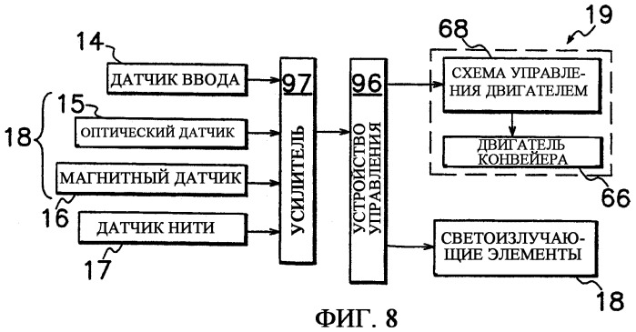 Оптическое воспринимающее устройство для обнаружения оптических признаков ценных бумаг (патент 2305323)