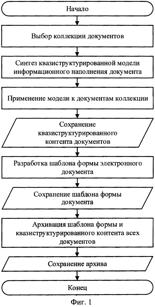 Способ преобразования документов для минимизации их объёма при хранении электронных документов с квазиструктурированным информационным наполнением (патент 2625611)