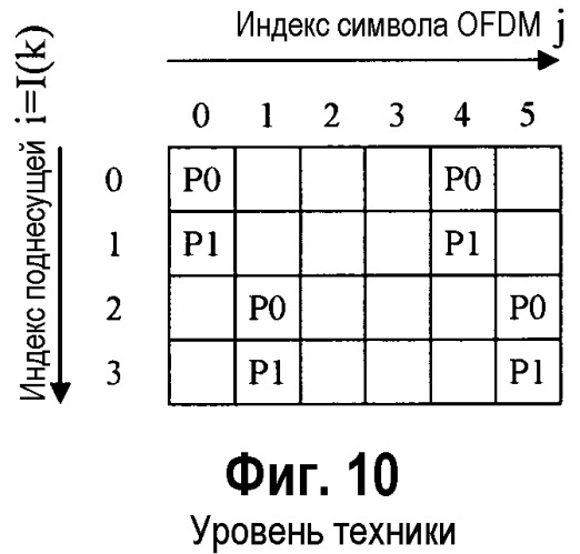 Система беспроводной связи с множественными передающими антеннами с использованием выделения поднесущих пилот-сигнала (патент 2445745)