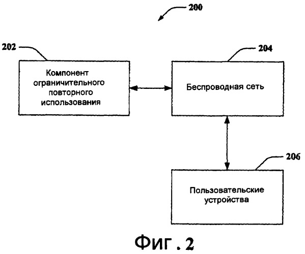 Алгоритм управления набором ограничительного повторного использования для равного качества обслуживания при передаче по прямой линии связи (fl) (патент 2387096)