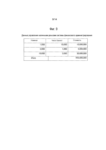 Устройство обработки данных и система обработки данных (патент 2581550)