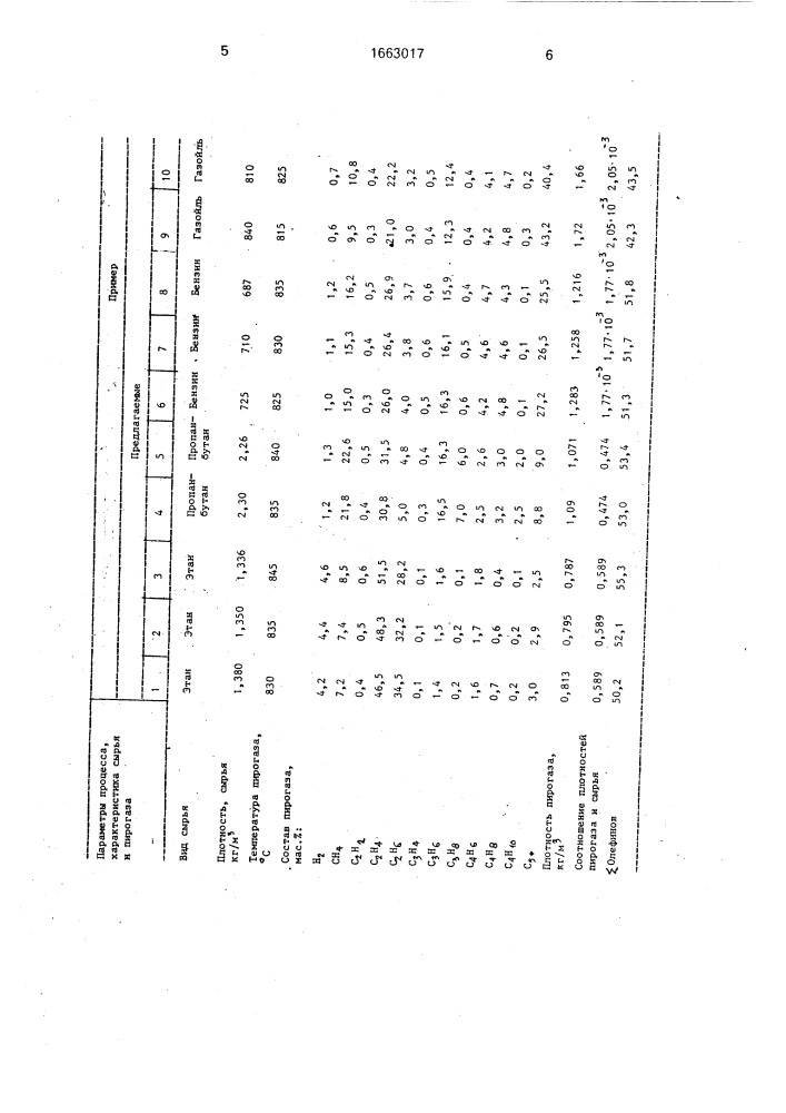 Способ автоматического управления пиролизной печью (патент 1663017)