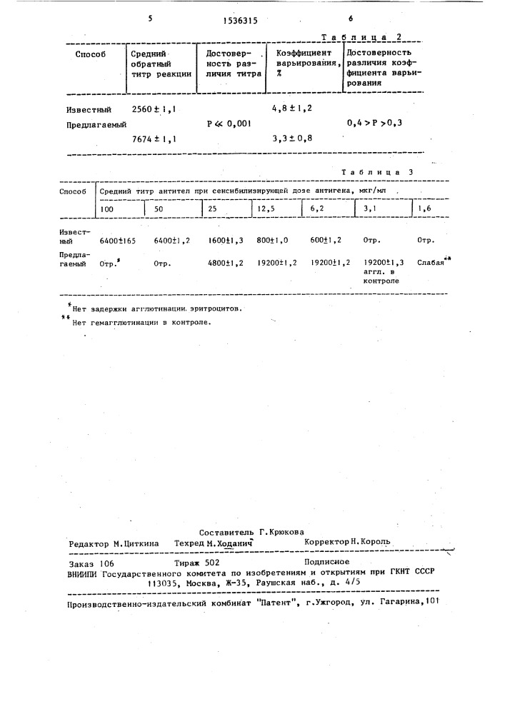 Способ выявления антител (патент 1536315)