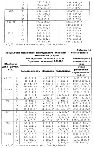 Циклоалкиламины в качестве ингибиторов повторного поглощения моноамина (патент 2430913)