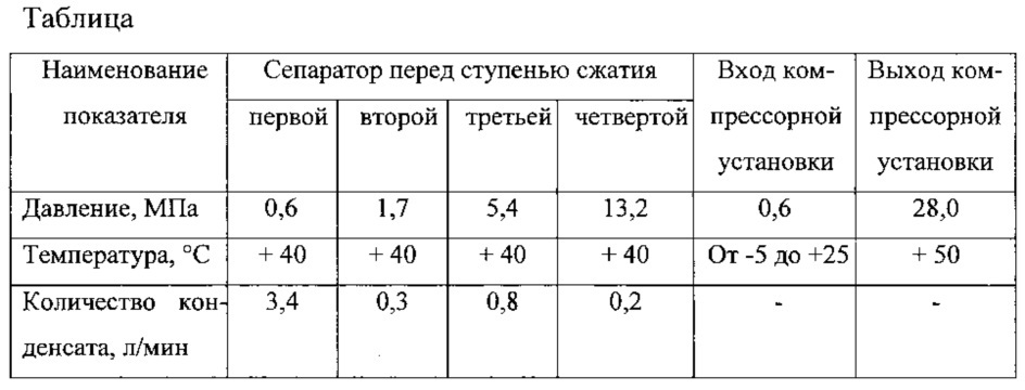 Поршневая компрессорная установка для компримирования газа (патент 2608396)