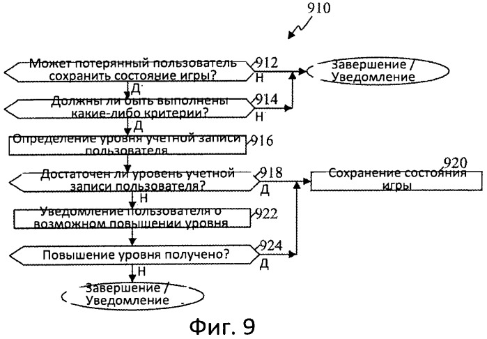 Способ и устройство сохранения состояния игры (патент 2546498)