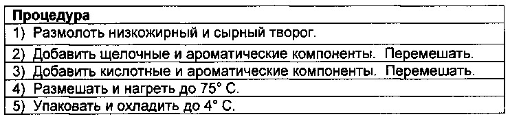 Реструктурированные матрицы натуральных белков (патент 2664474)