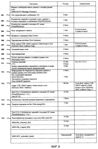 Система и способ установления очередности бесконфликтной передачи с использованием информации о соседних узлах и объявленных значений времени передачи (патент 2273964)