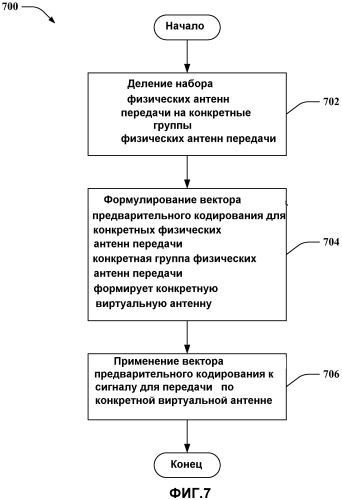 Виртуализация антенны в среде беспроводной связи (патент 2491722)