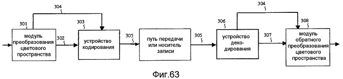 Устройство кодирования изображения и устройство декодирования изображения (патент 2430486)