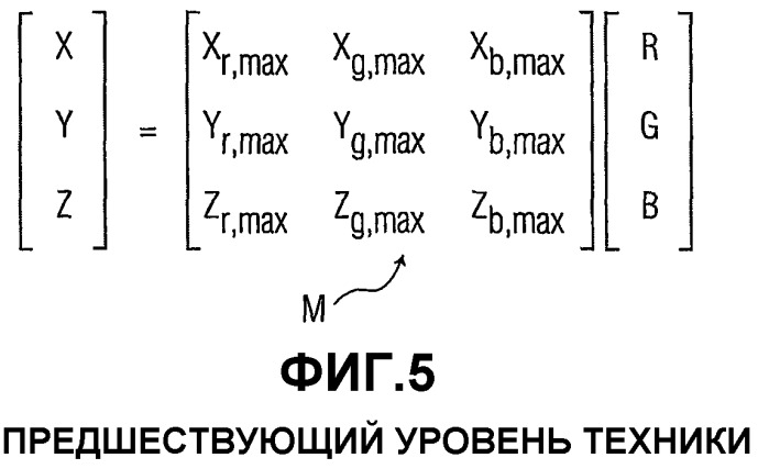 Выделение доминирующего цвета с использованием законов восприятия для создания окружающего освещения, получаемого из видеоконтента (патент 2352081)