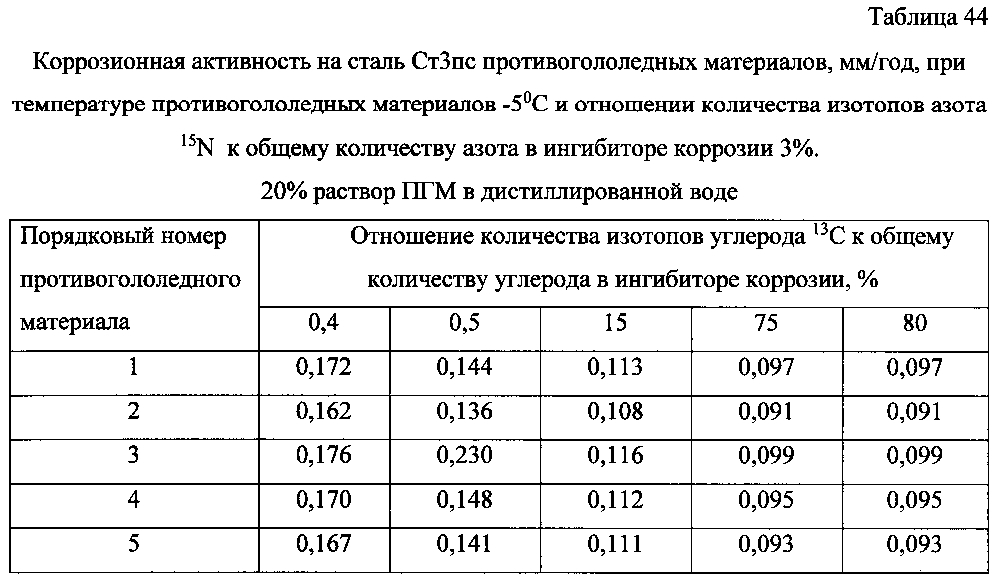 Способ получения твердого противогололедного материала на основе пищевой поваренной соли и кальцинированного хлорида кальция (варианты) (патент 2603156)