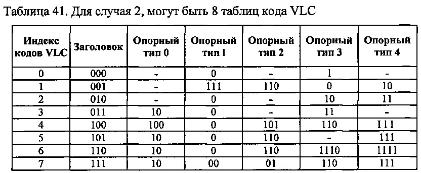 Способ контентно-адаптивного энтропийного кодирования данных о режимах и опорных типах для видео следующего поколения (патент 2612600)