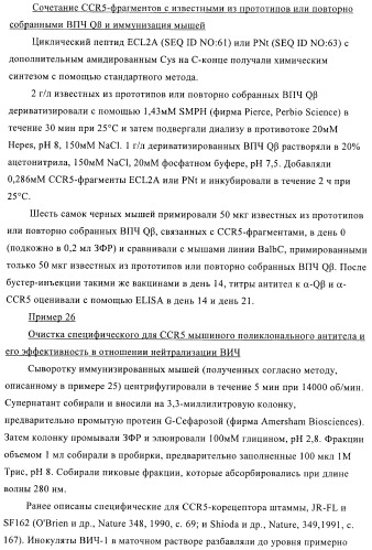 Конъюгаты впч-антиген и их применение в качестве вакцин (патент 2417793)