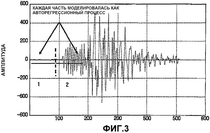 Способы и системы для обнаружения вступлений, представляющих интерес (патент 2421757)